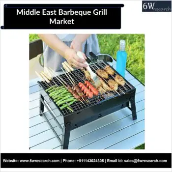 Middle East Barbeque Grill Market