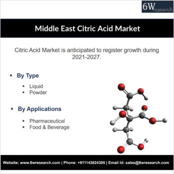 Middle East Citric Acid Market