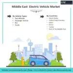 Middle East  Electric Vehicle Market -de40db62