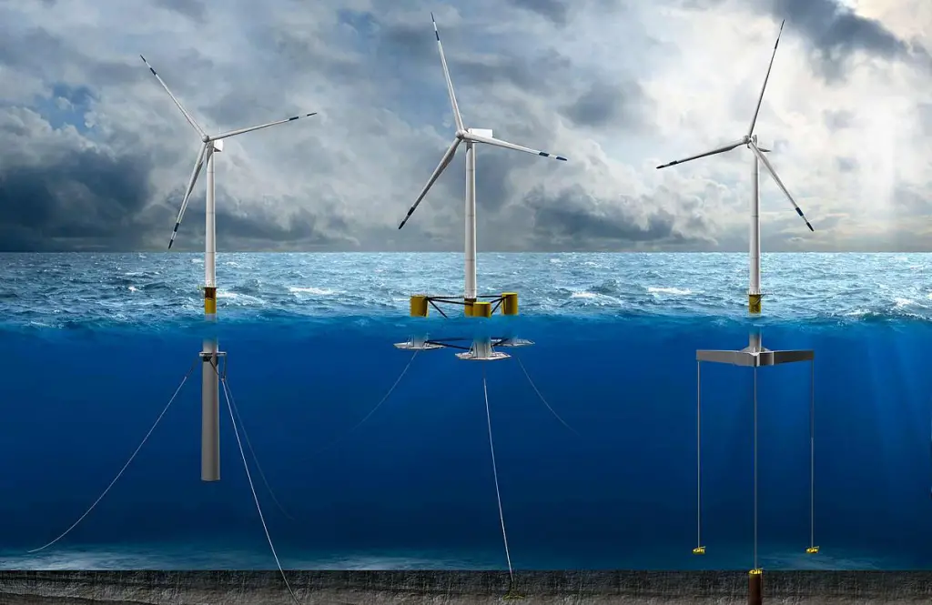 Offshore Wind Energy-7160c4a6