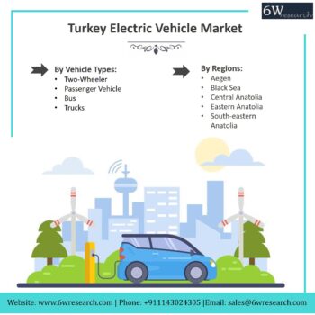 Turkey Electric Vehicle Market -63c079df