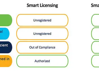 What-is-Smart-License-Using-Policy-1-71c1c4c8
