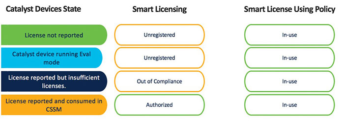 What-is-Smart-License-Using-Policy-1-71c1c4c8