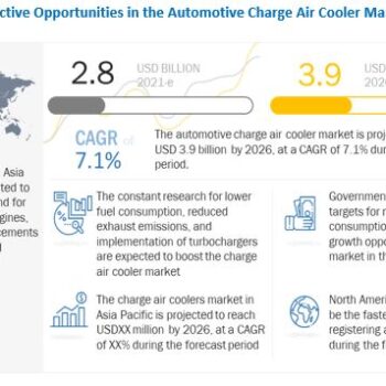 automotive-charge-air-cooler-market-41b8c577