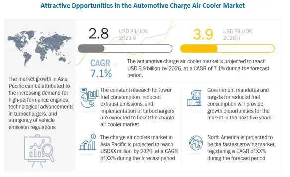 automotive-charge-air-cooler-market-41b8c577
