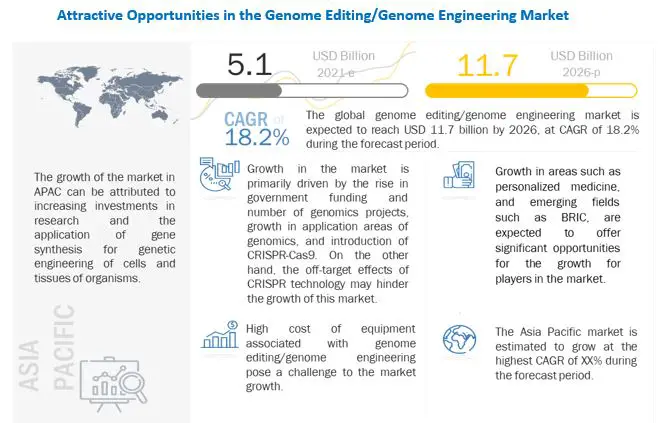 genome-editing-engineering-market12-71e16714