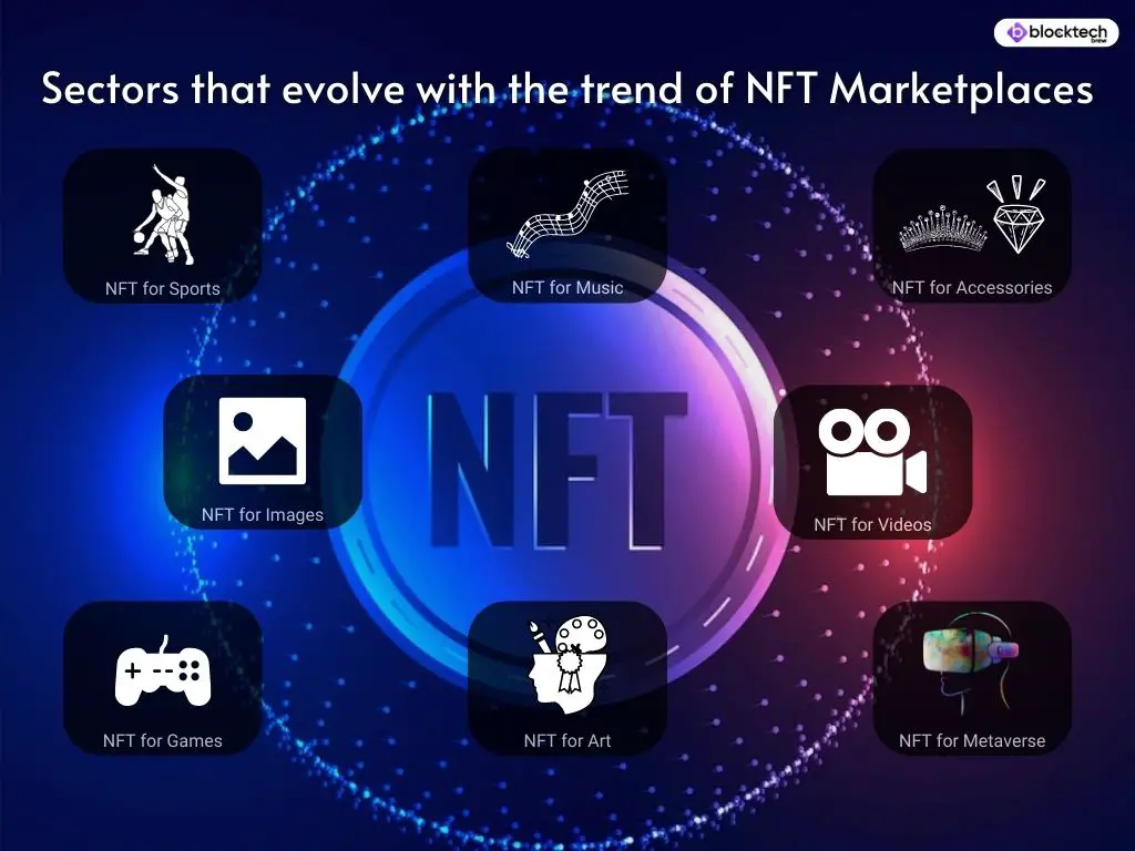 Evolve With NFT Marketplace Development Services - Block Tech Brew