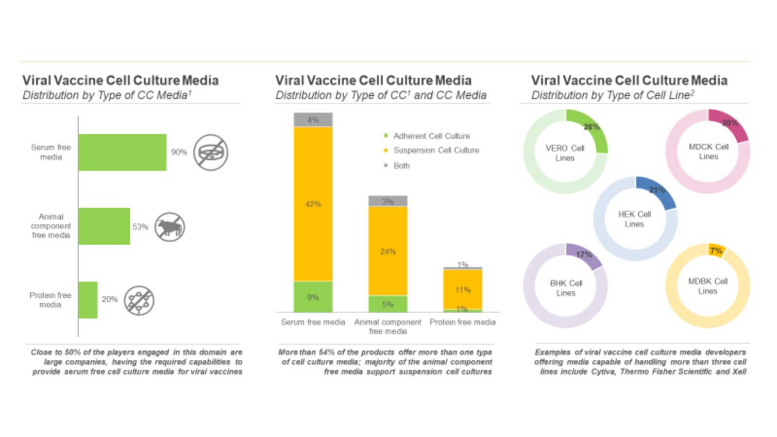 viral vaccine-b2590317