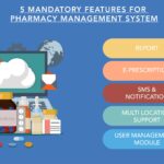 5 mandatory features for a pharmacy management system-671064d7