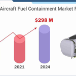 Aircraft Fuel Containment Market-d7f9e6b1
