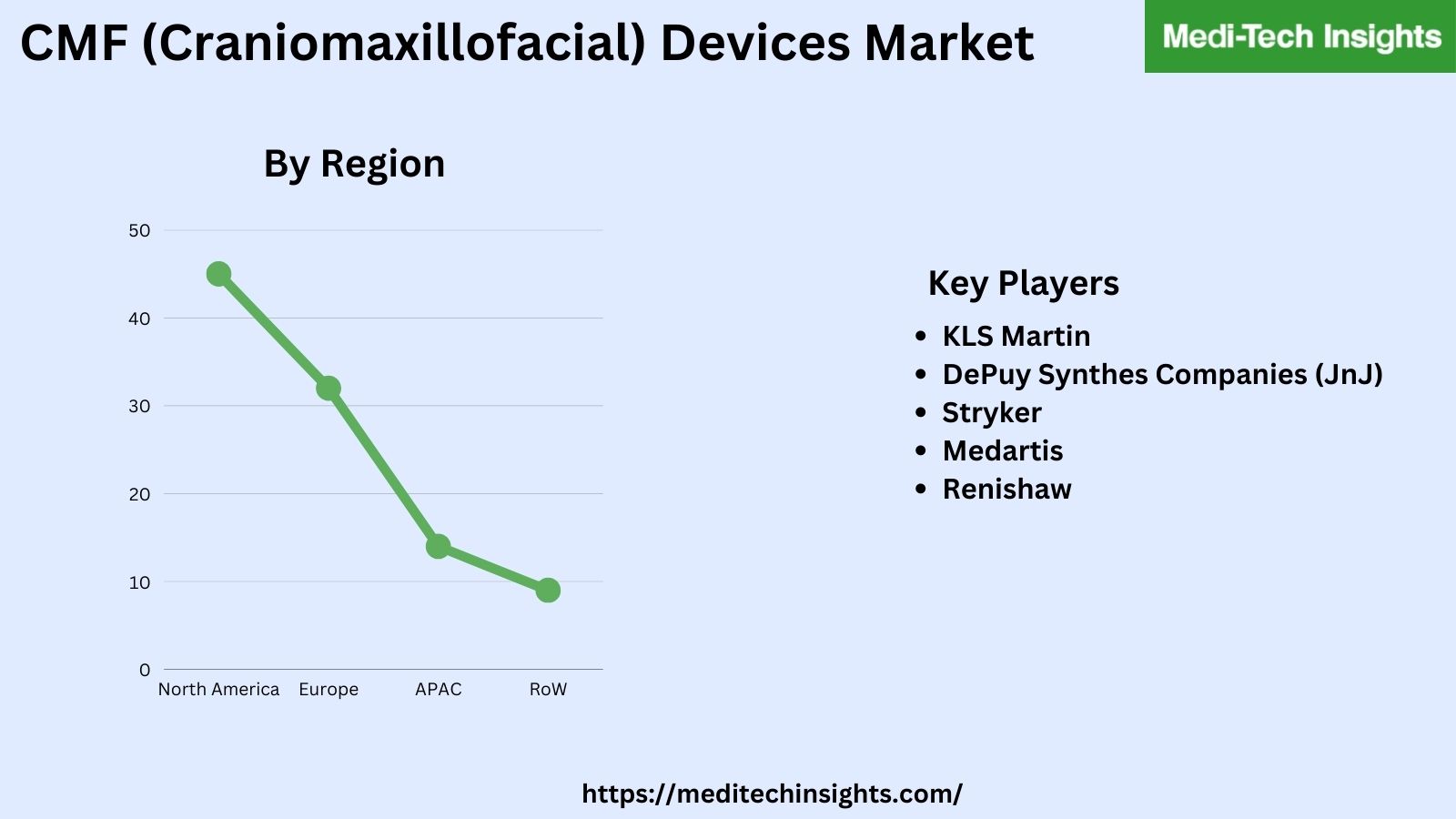 CMF (Craniomaxillofacial) Devices Market-94368a6f