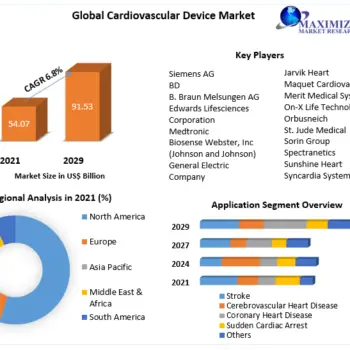 Cardiovascular-Device-Market-1-0570b3be