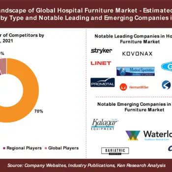 Competitors in Hospital Furniture Market-5bb4193a