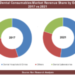 Dental Consumables Market Distributors-bea5bfb4