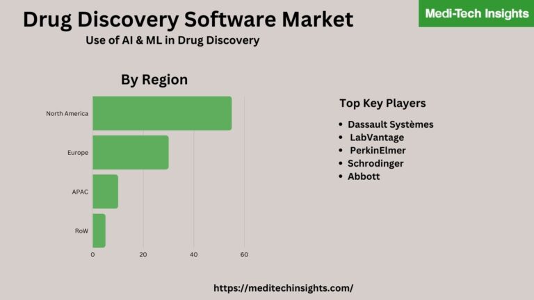 3com software discovery