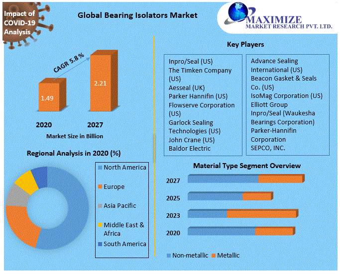 Global-Bearing-Isolators-Market-267b9793