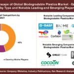Global Biodegradable Plastics Industry-0706b1c4