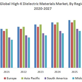 Global-High-K-Dielectric-Materials-Market-1-8d63db52