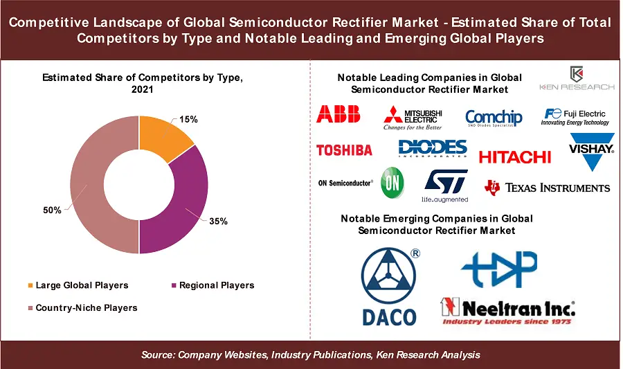 Global Semiconductor Rectifier Market Trends-5fab49ce