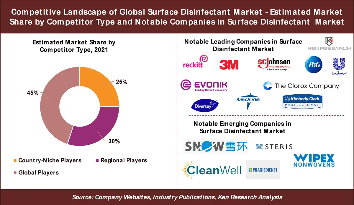 Global Surface Disinfectant Market - Copy-5dfae66d