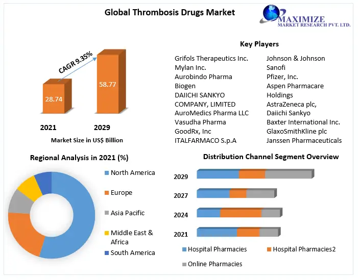 Global-Thrombosis-Drugs-Market-4-dc606f3b
