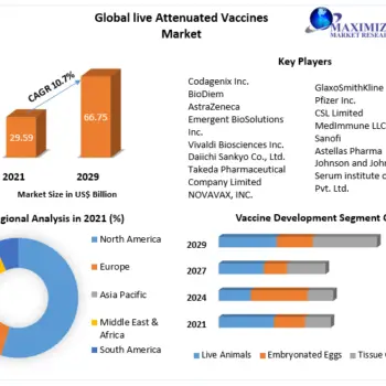 Global-live-Attenuated-Vaccines-Market-2-134a2014