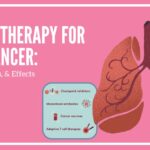 Immunotherapy For Lung Cancer-8e54bea8