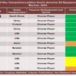 Mexico 5G Equipment and Device Market-5d8a12f5