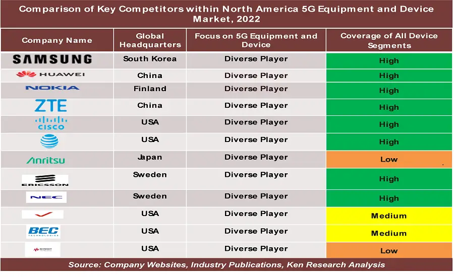 Mexico 5G Equipment and Device Market-5d8a12f5