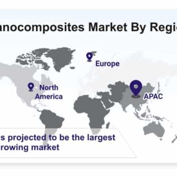 Nanocomposites Market-3f751e86