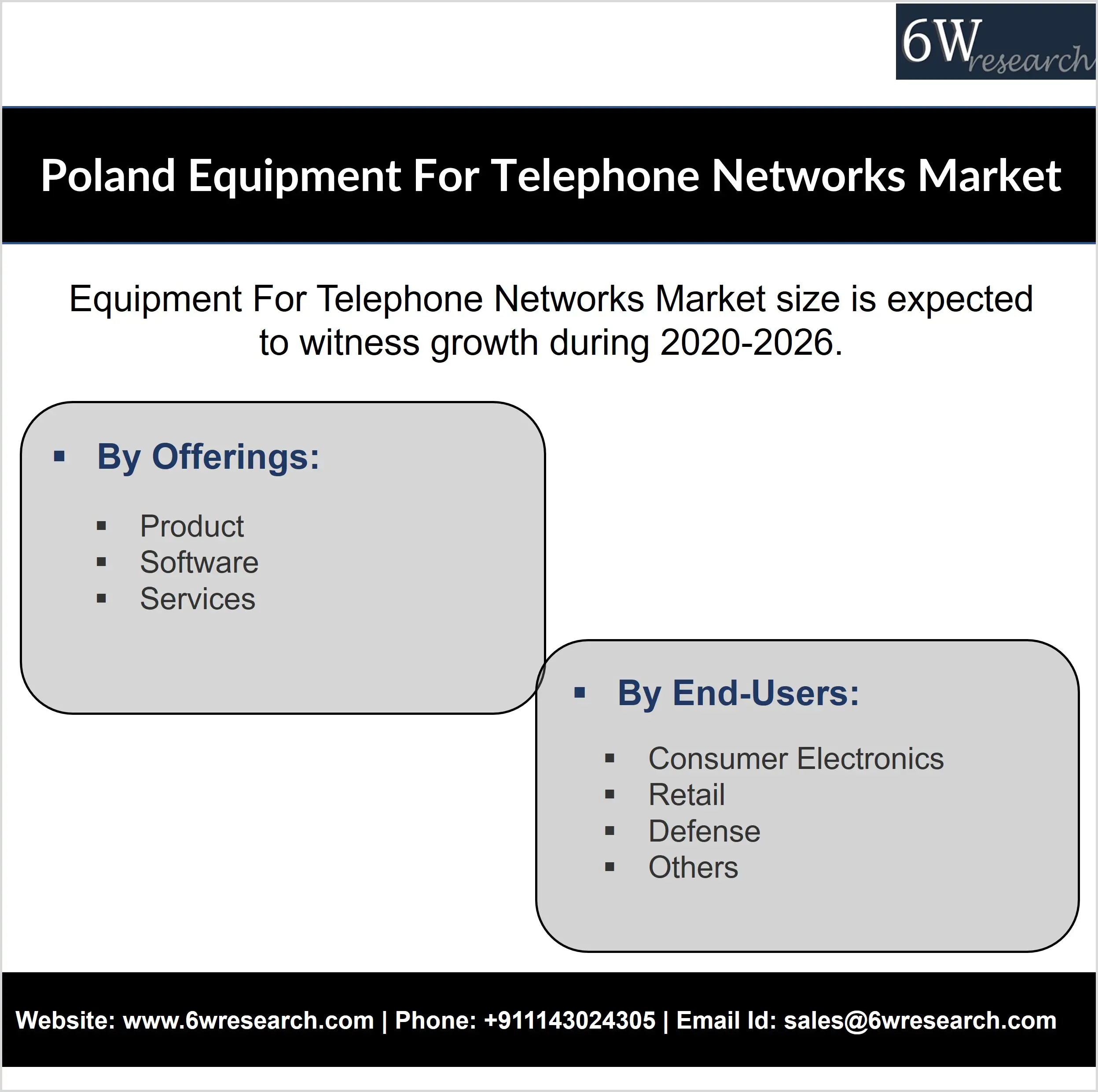 Poland Equipment For Telephone Networks Market