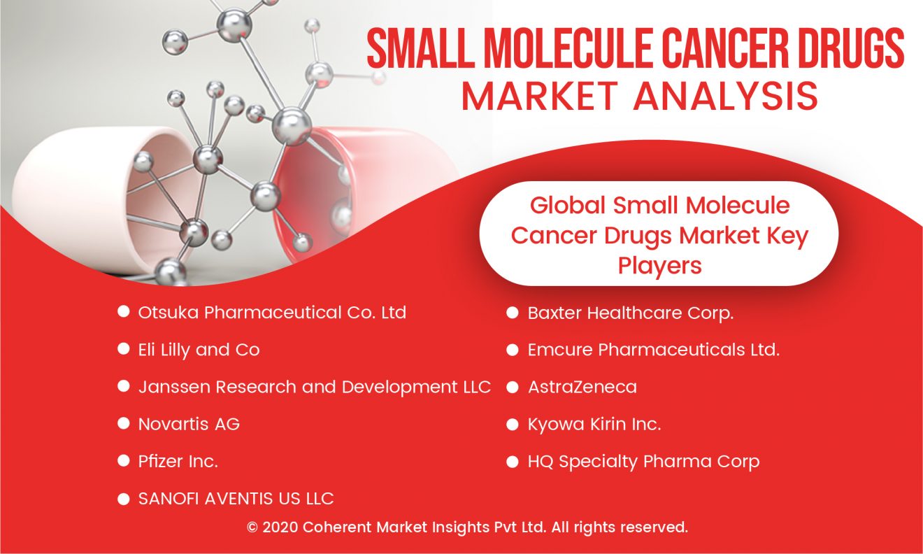 Small Molecule Cancer Drugs-c158a1bb