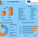 Smart-Speaker-Market-b882824a