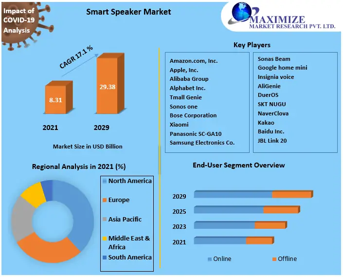 Smart-Speaker-Market-b882824a