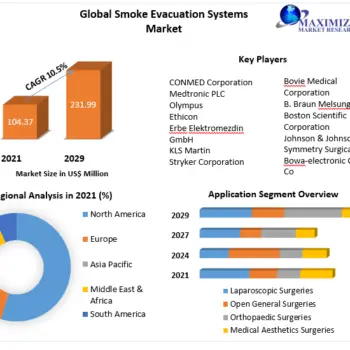 Smoke-Evacuation-Systems-Market-ea86f688