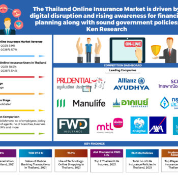 Thailand Online Insurance Market - infographic-3f74005c