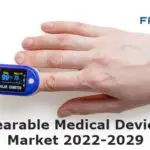 Wearable Medical Devices Market-1284279c