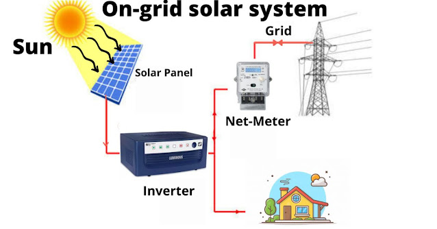 What is a Solar On-Grid System