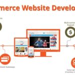 eCommerce-Web-Development-Company-f21451aa