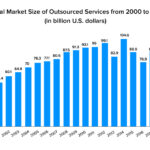 outsourcing-image-87080978