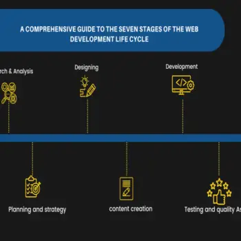 A Comprehensive Guide to the Seven Stages of the Web Development Life Cycle (1)-460ecb53