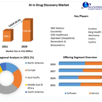 AI-in-Drug-Discovery-Market-3a3d36ab