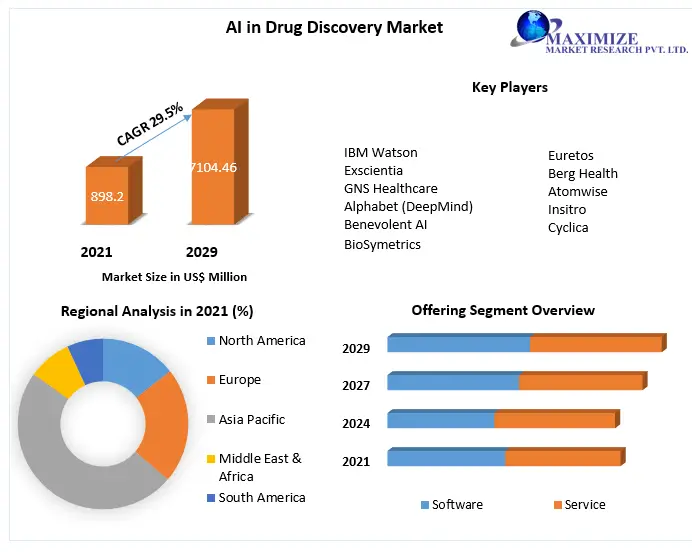 AI-in-Drug-Discovery-Market-3a3d36ab