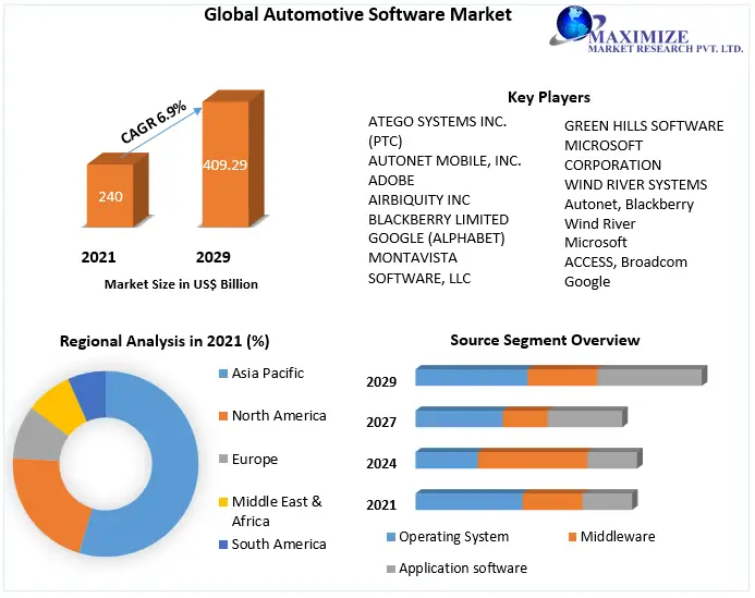 Automotive-Software-Market-1-adb6cf1c