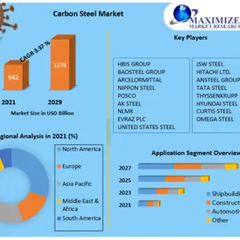 Carbon-Steel-Market-1-379004f5