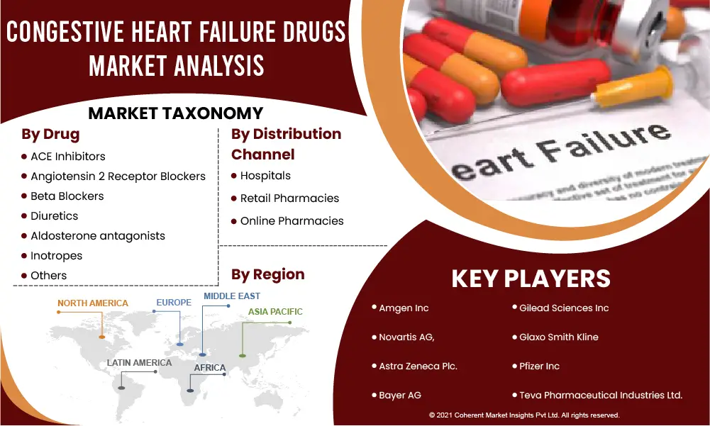 Congestive Heart Failure Drugs Market-beb67ee1