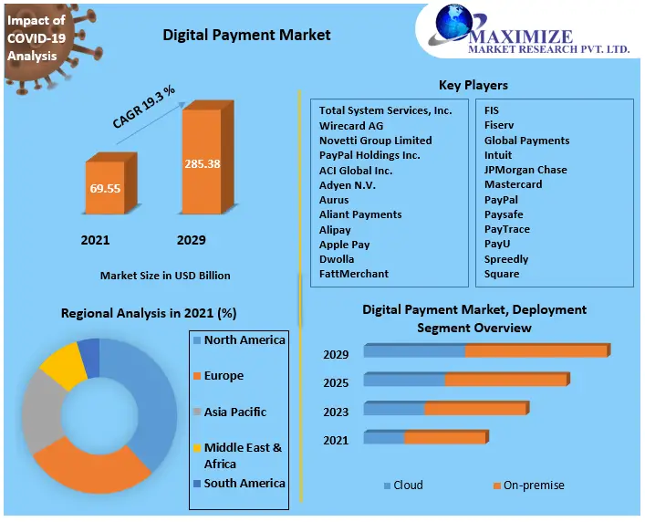 Digital-Payment-Market-a64c09fc