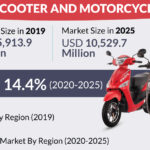 Electric-Scooter-and-Motorcycle-Market-52292fd2