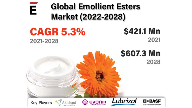 Emollient-Esters-Market-EP-1d591467