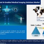 Global AI-Enabled Medical Imaging Solutions Market-2031caef